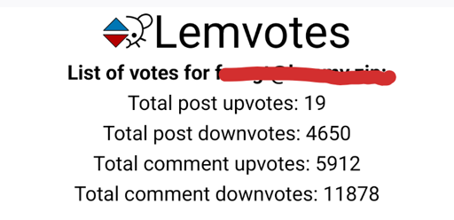Screenshot of Lemvotes website.

```
List of votes for [redacted user]
Total post upvotes: 19
Total post downvotes: 4650
Total comment upvotes: 5912
Total comment downvotes: 11878
```